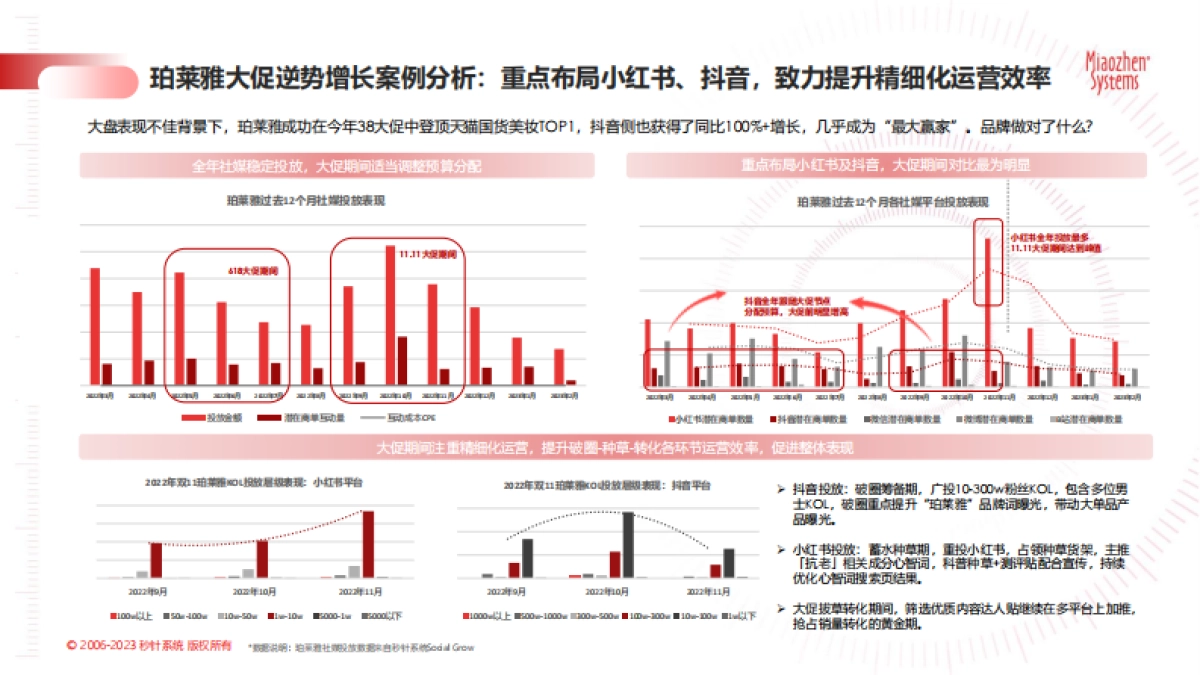618大促实效备战锦囊_第5页