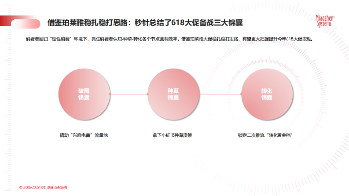 618大促实效备战锦囊_第6页