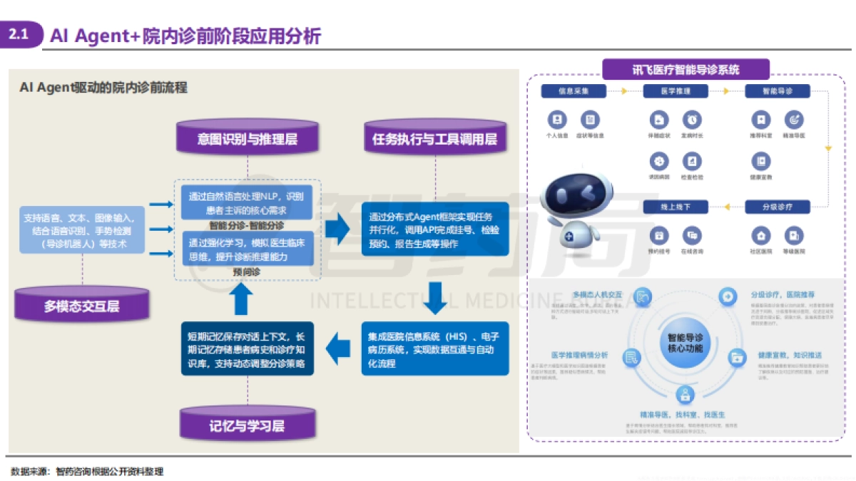2025年AI Agent医疗行业研究报告_第10页