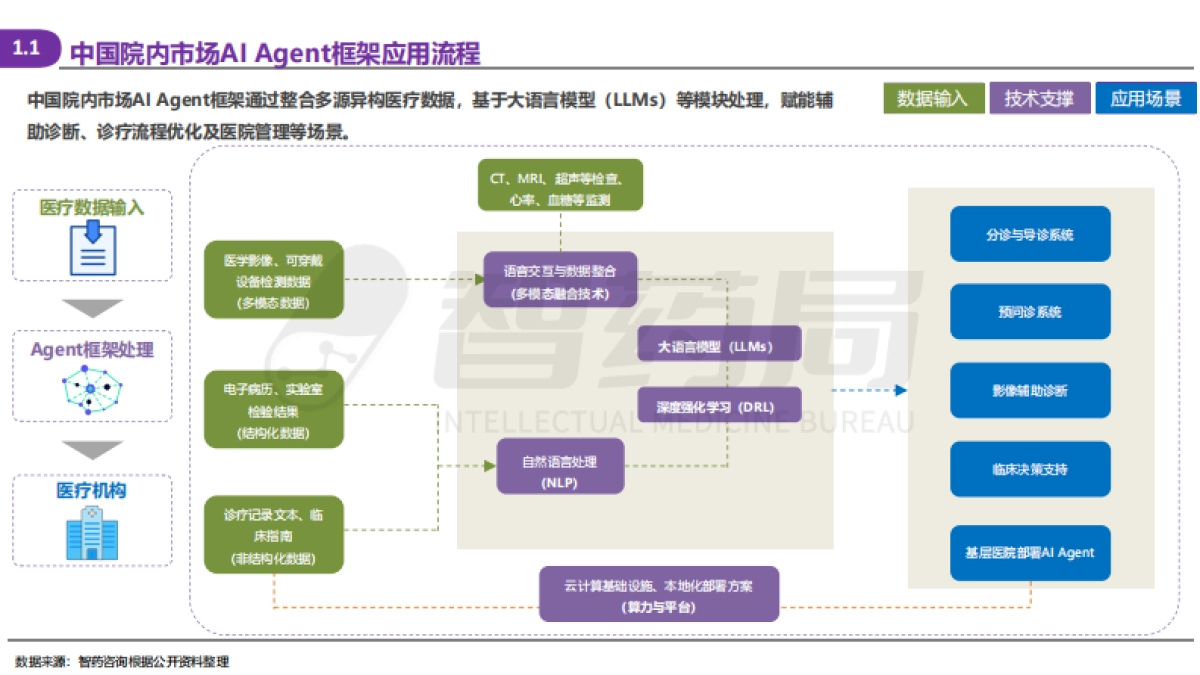 2025年AI Agent医疗行业研究报告_第3页