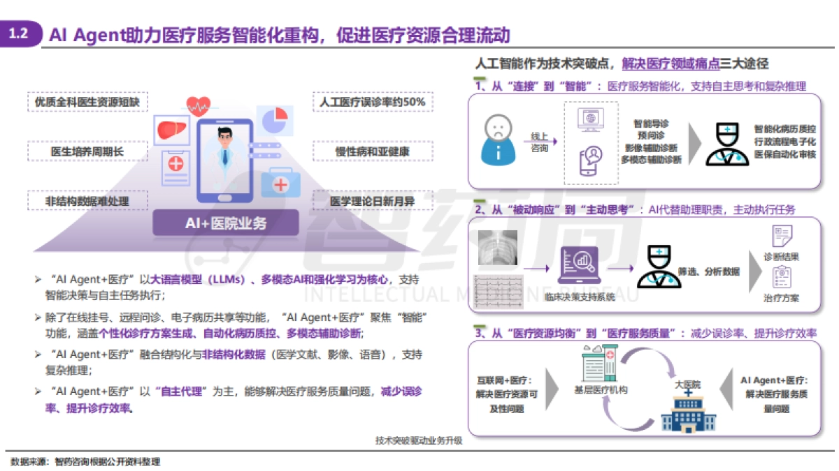 2025年AI Agent医疗行业研究报告_第4页