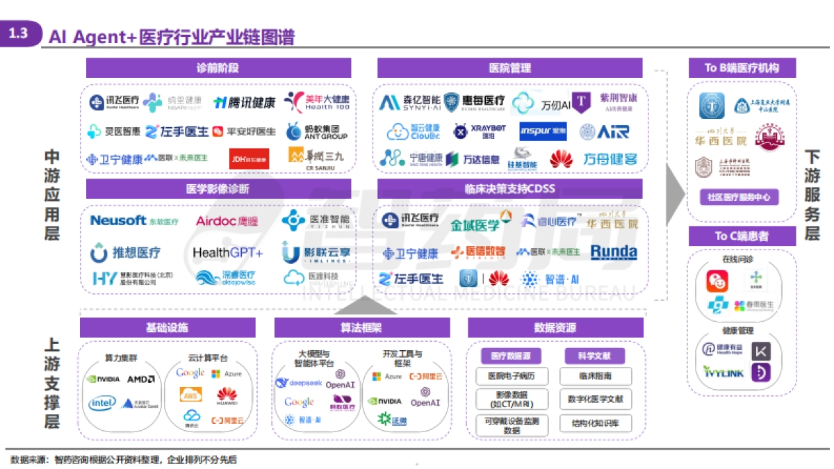 2025年AI Agent医疗行业研究报告_第5页