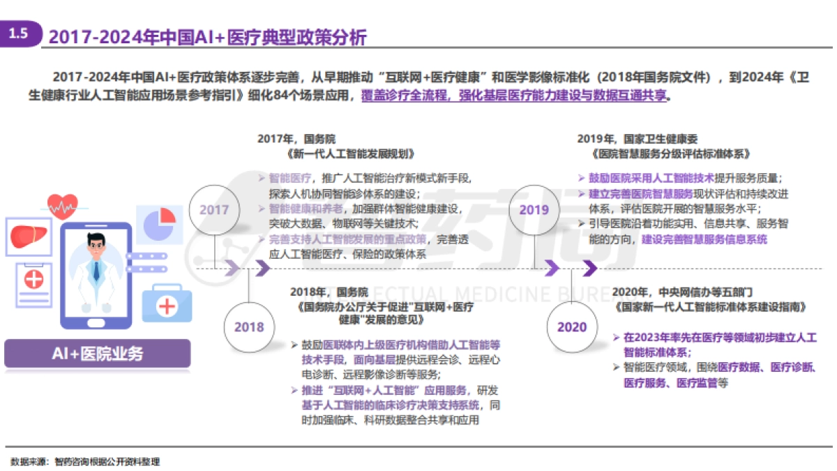 2025年AI Agent医疗行业研究报告_第7页
