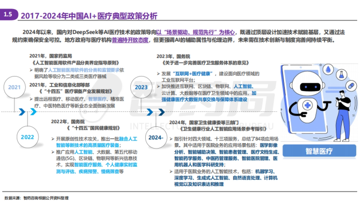 2025年AI Agent医疗行业研究报告_第8页