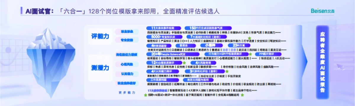 2025年AI Agent在人力资源落地的5个案例故事_第3页