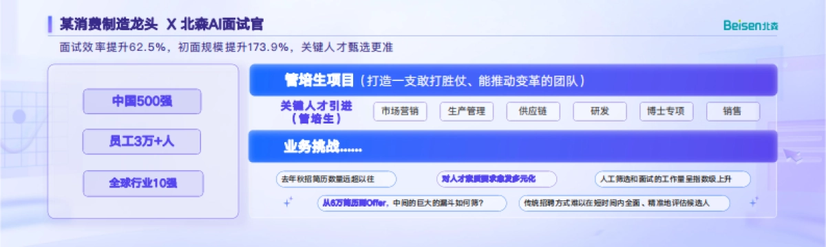 2025年AI Agent在人力资源落地的5个案例故事_第4页