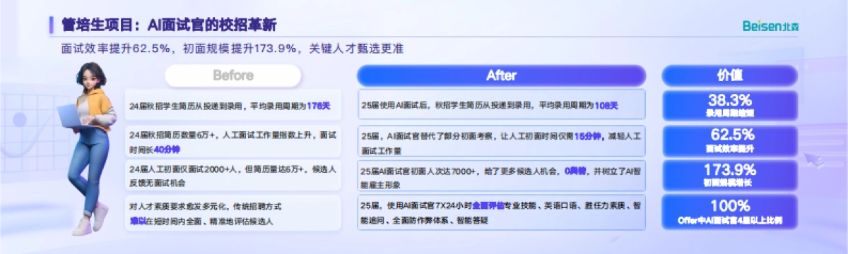 2025年AI Agent在人力资源落地的5个案例故事_第6页
