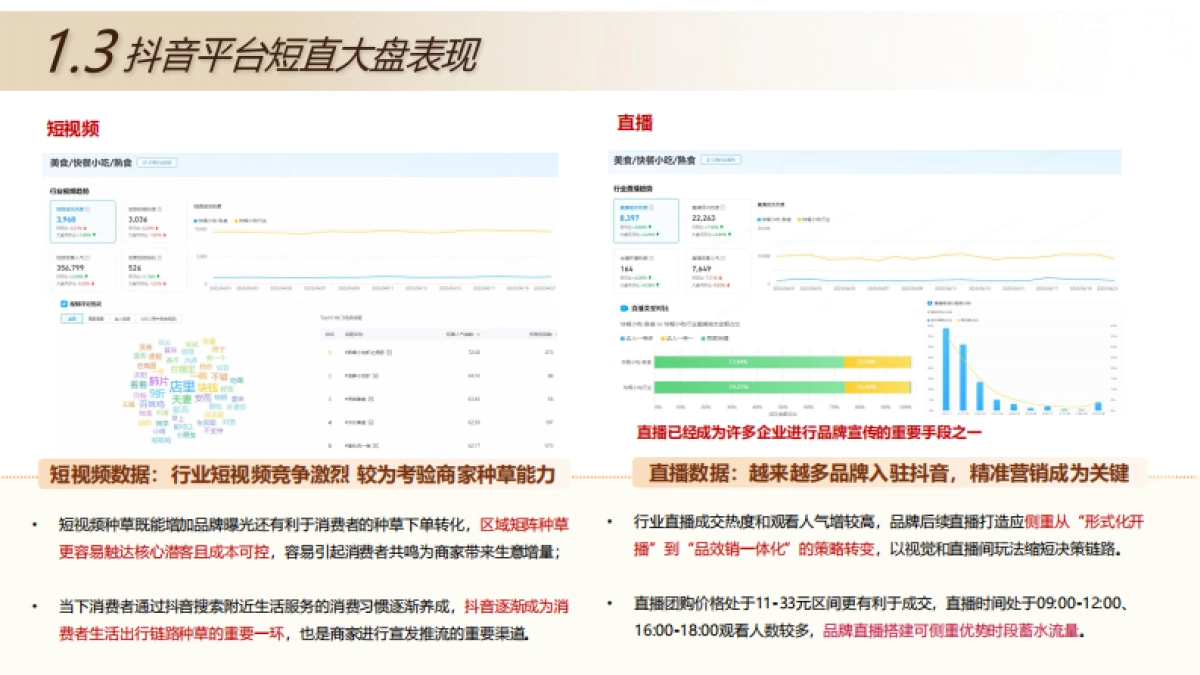 线下餐饮门店甄聚德北京烤鸭抖音代运营方案_第6页