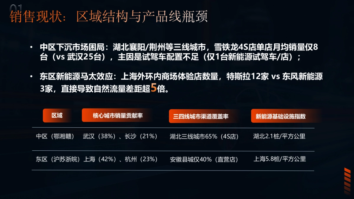 东风系列区域整合营销方案_第4页