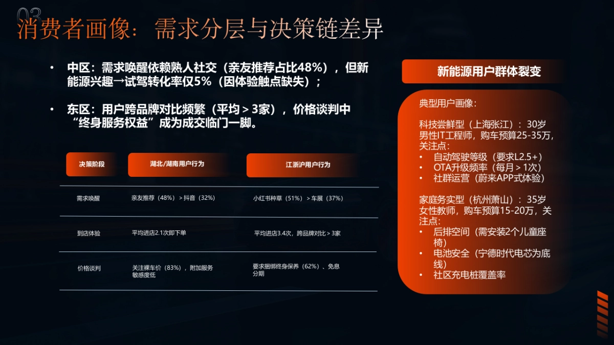 东风系列区域整合营销方案_第6页