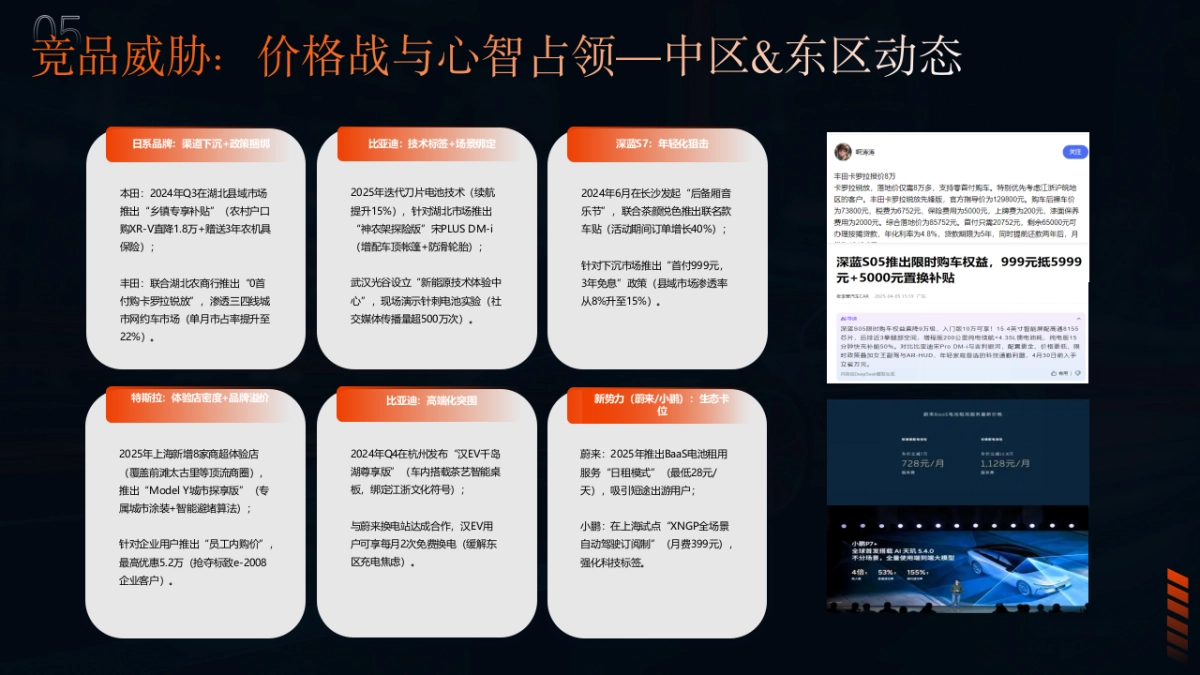 东风系列区域整合营销方案_第8页