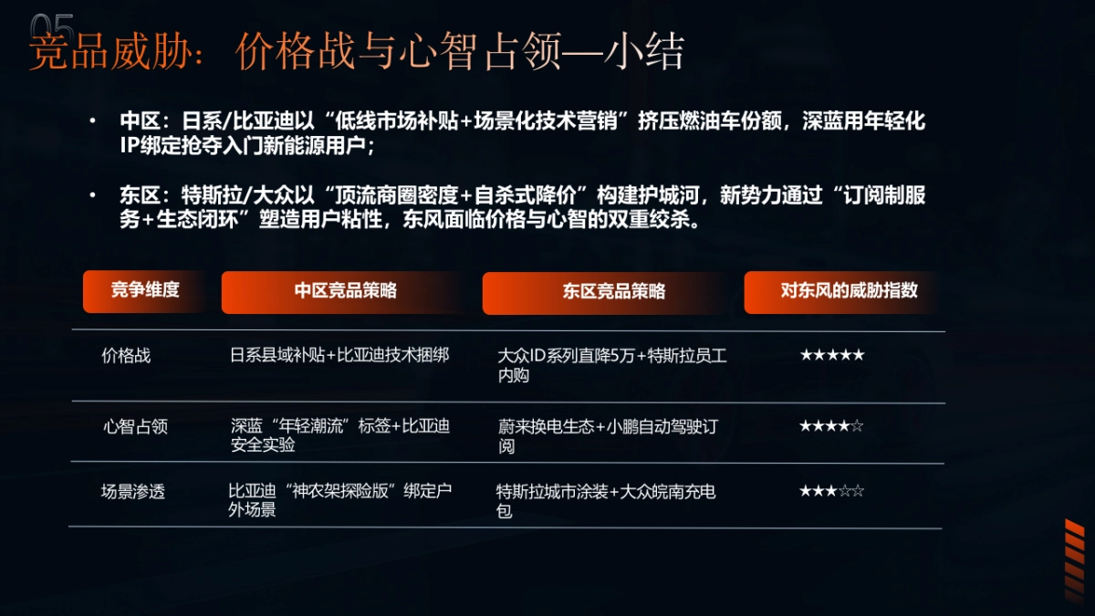 东风系列区域整合营销方案_第9页