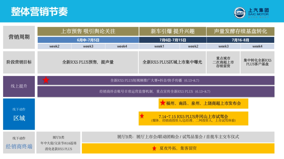 国产SUV新车上市×红色地标井冈山-营销方案_第3页