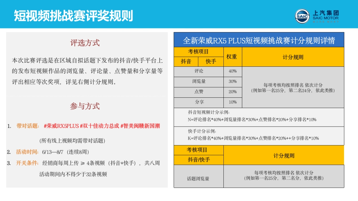 国产SUV新车上市×红色地标井冈山-营销方案_第6页