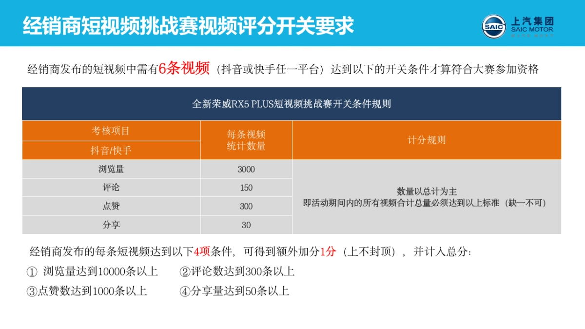 国产SUV新车上市×红色地标井冈山-营销方案_第8页