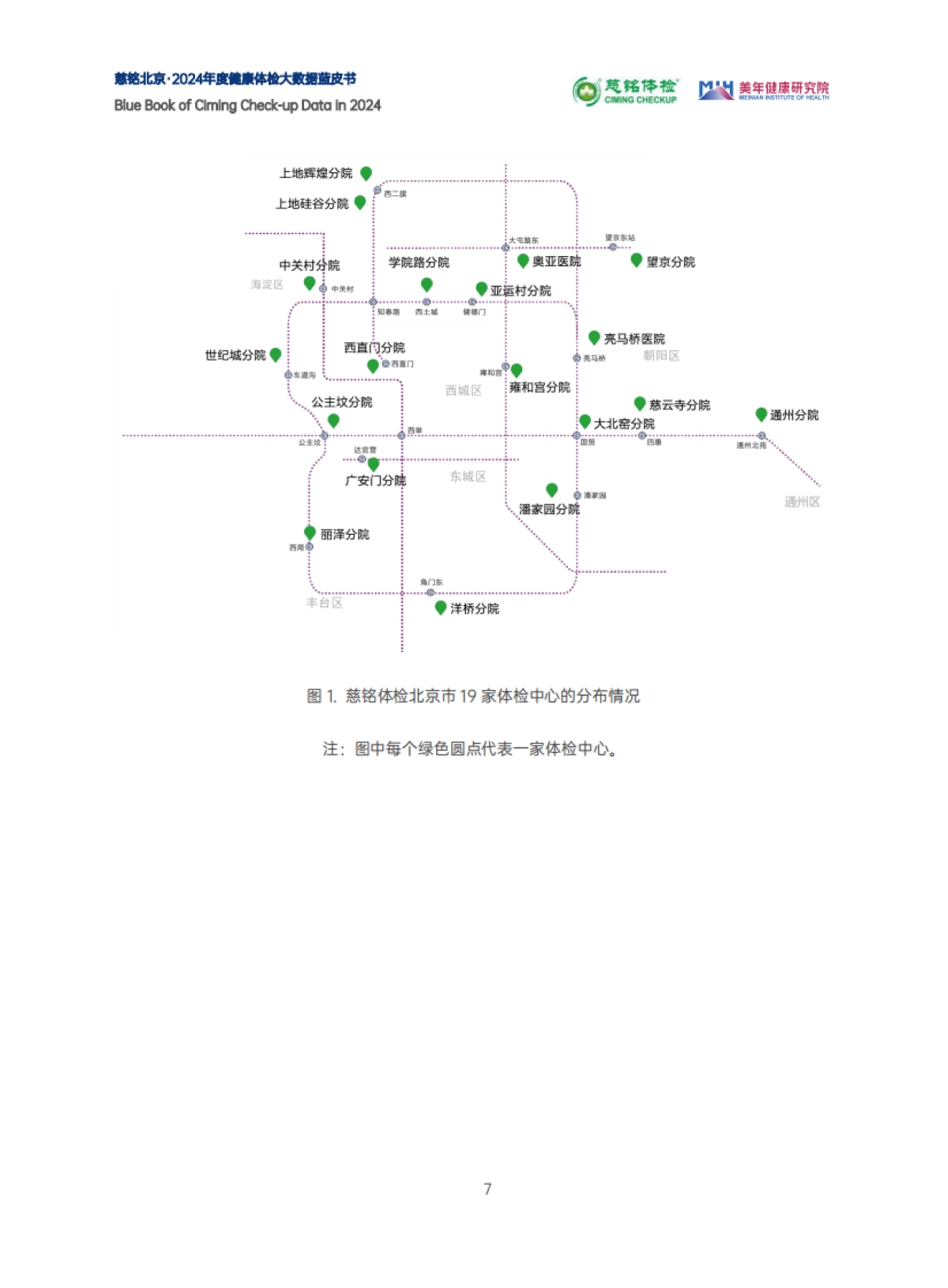 2024年度健康体检大数据蓝皮书_第8页