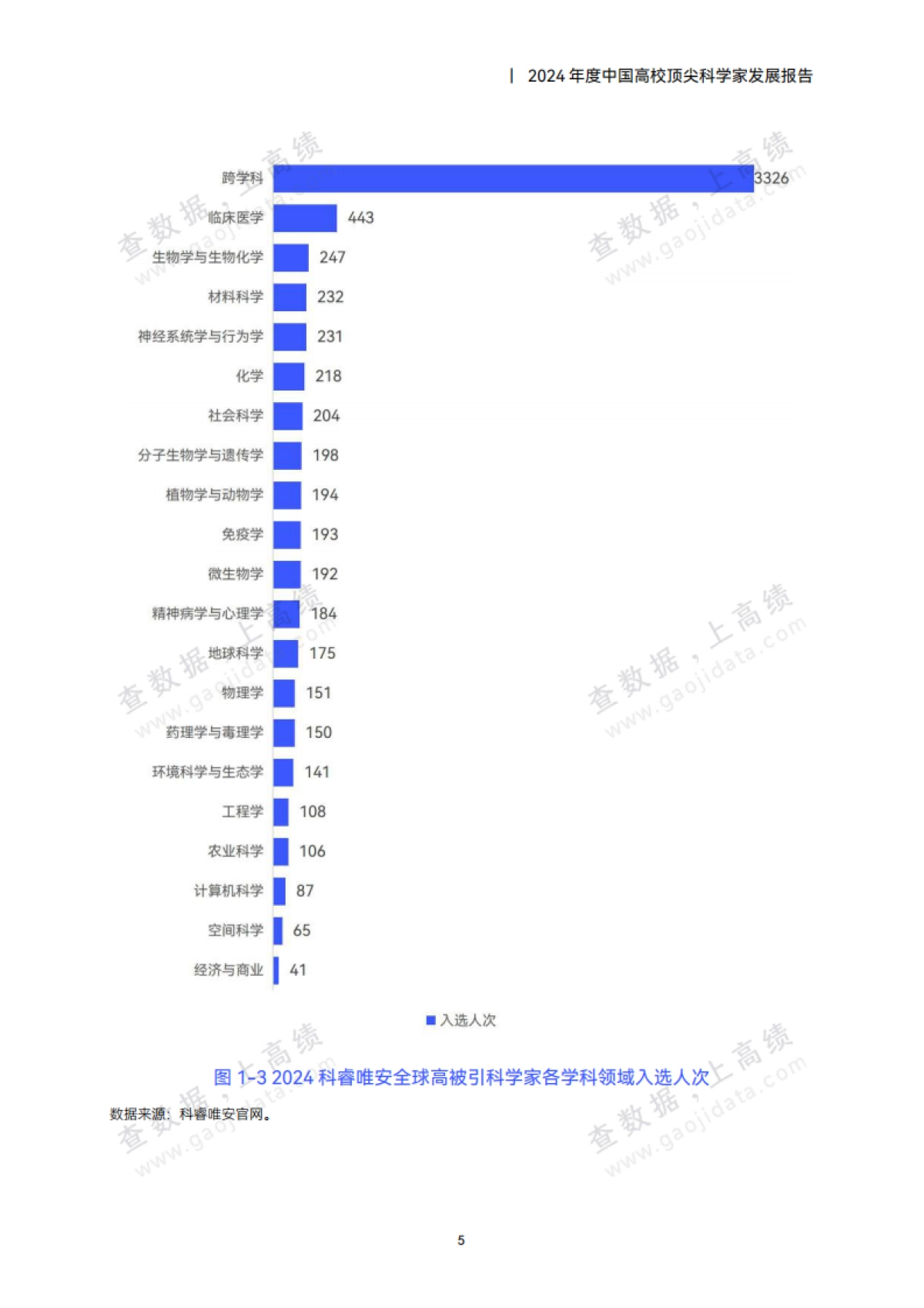 2024年度中国高校顶尖科学家发展报告_第9页