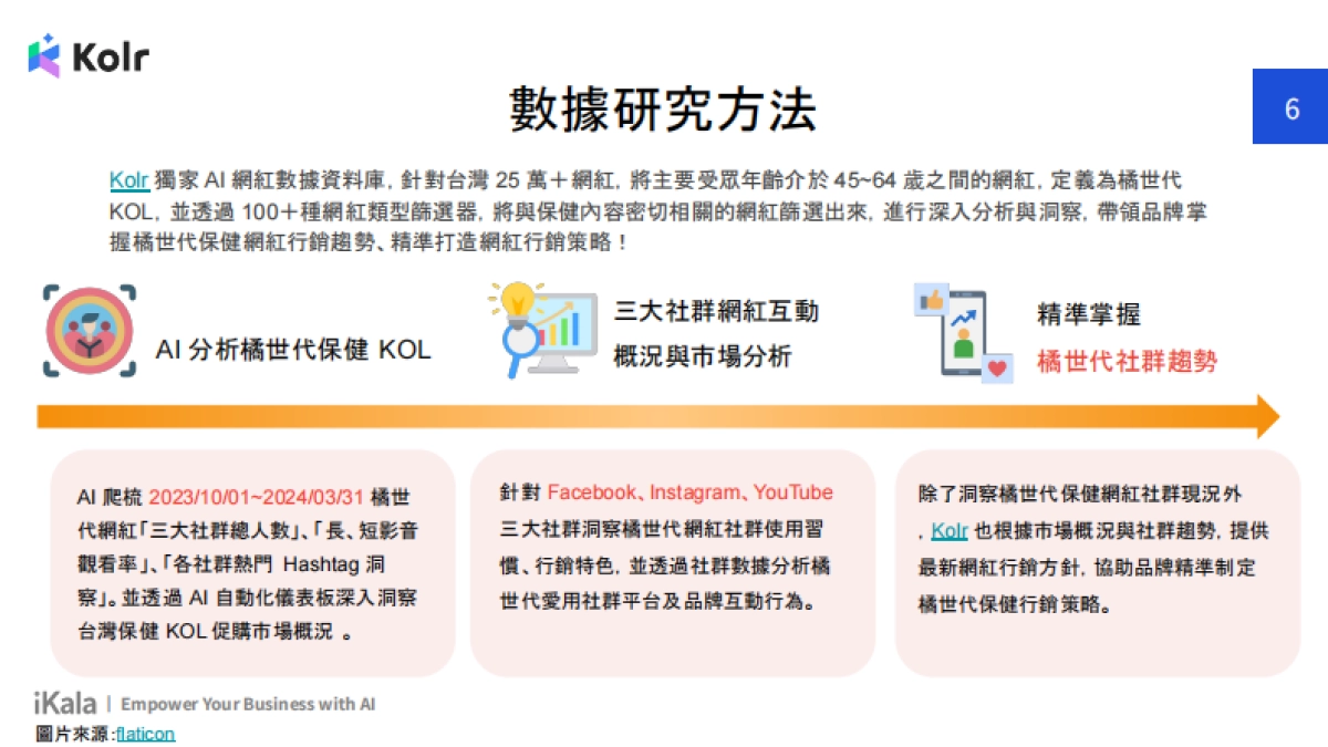 2024年橘世代保健网红行销洞察报告书_第6页