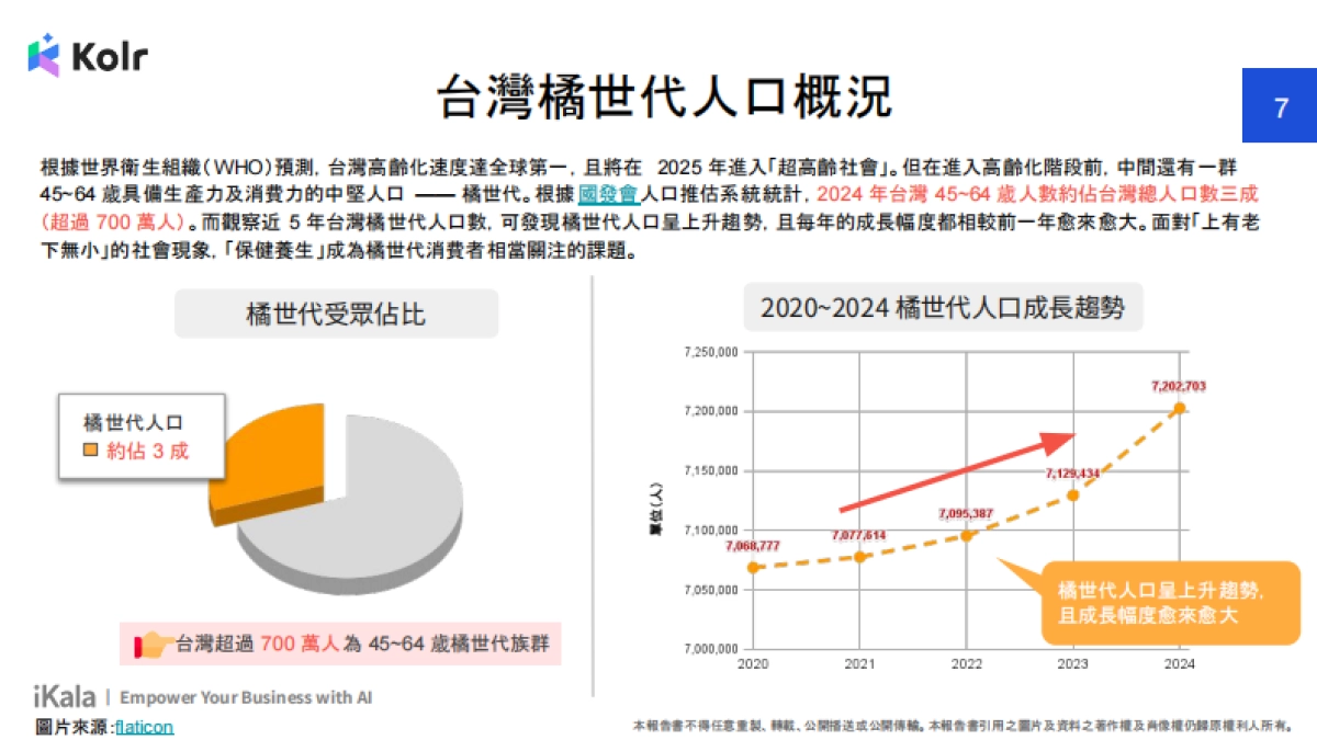 2024年橘世代保健网红行销洞察报告书_第7页