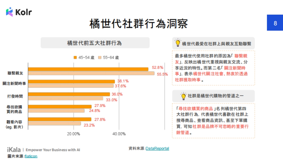 2024年橘世代保健网红行销洞察报告书_第8页