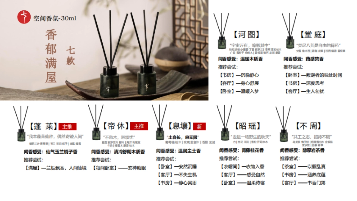 七寸九香水香氛品牌介绍_第10页