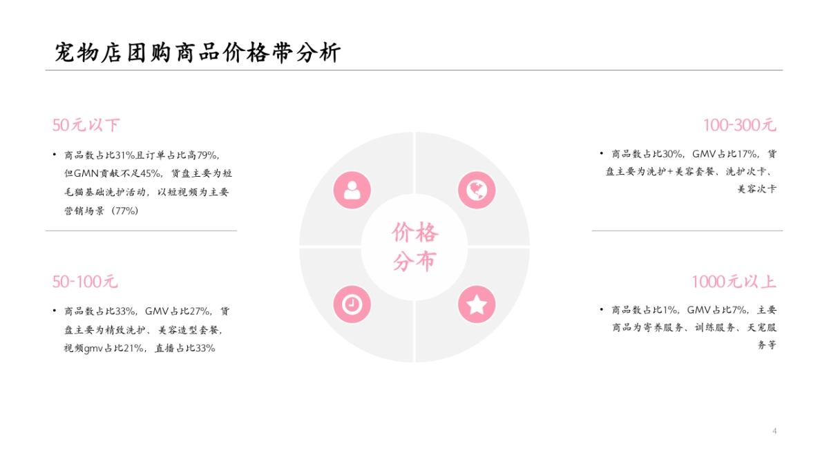 抖音本地生活服务宠物店商家短视频直播营销策划方案_第4页