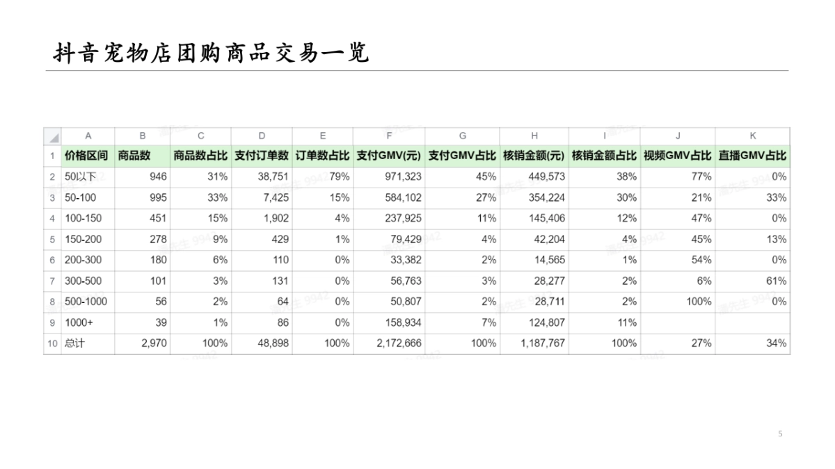 抖音本地生活服务宠物店商家短视频直播营销策划方案_第5页