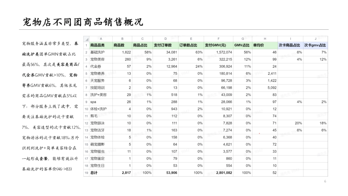抖音本地生活服务宠物店商家短视频直播营销策划方案_第6页
