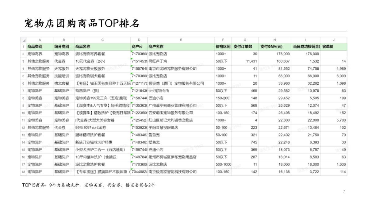 抖音本地生活服务宠物店商家短视频直播营销策划方案_第7页