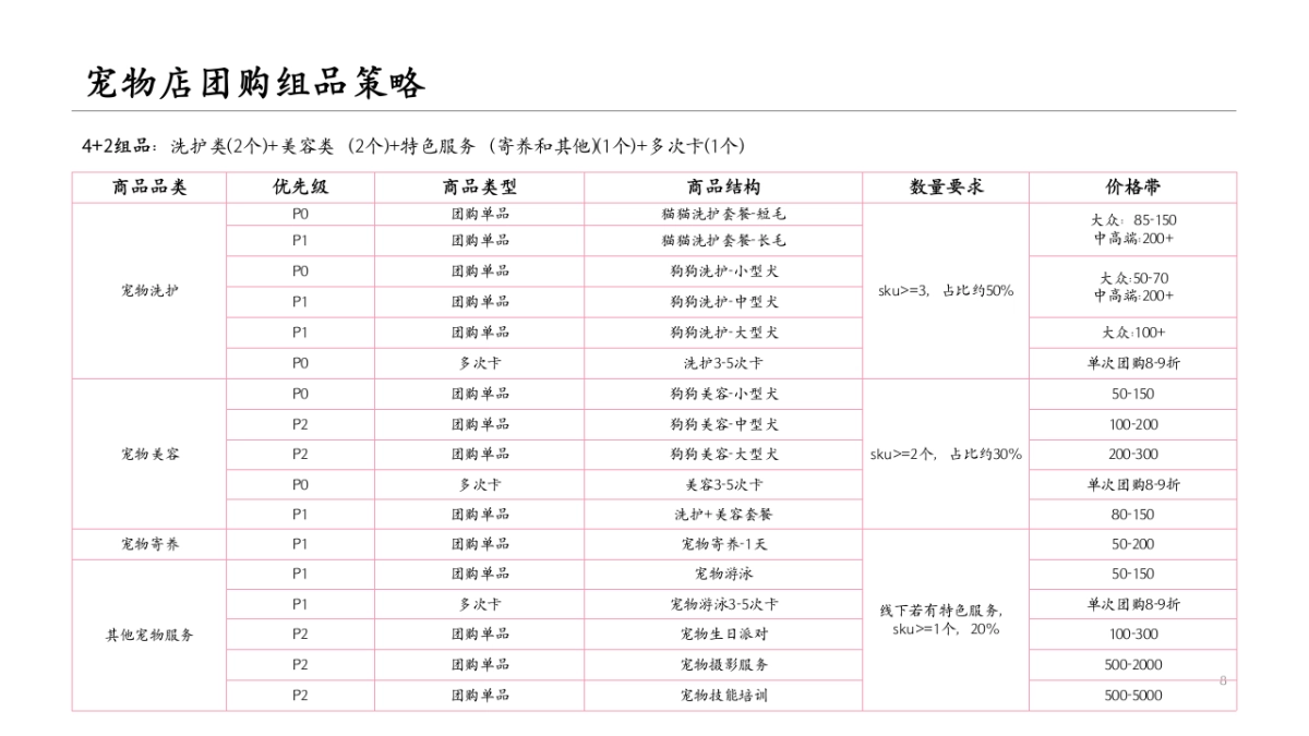 抖音本地生活服务宠物店商家短视频直播营销策划方案_第8页