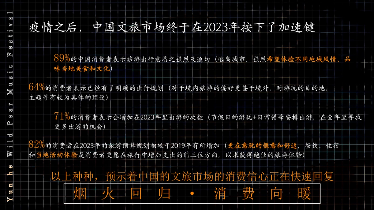 文旅景区音乐节系列「特梨独行主题」活动策划方案_第4页