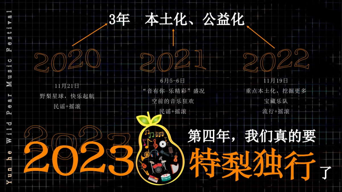 文旅景区音乐节系列「特梨独行主题」活动策划方案_第7页