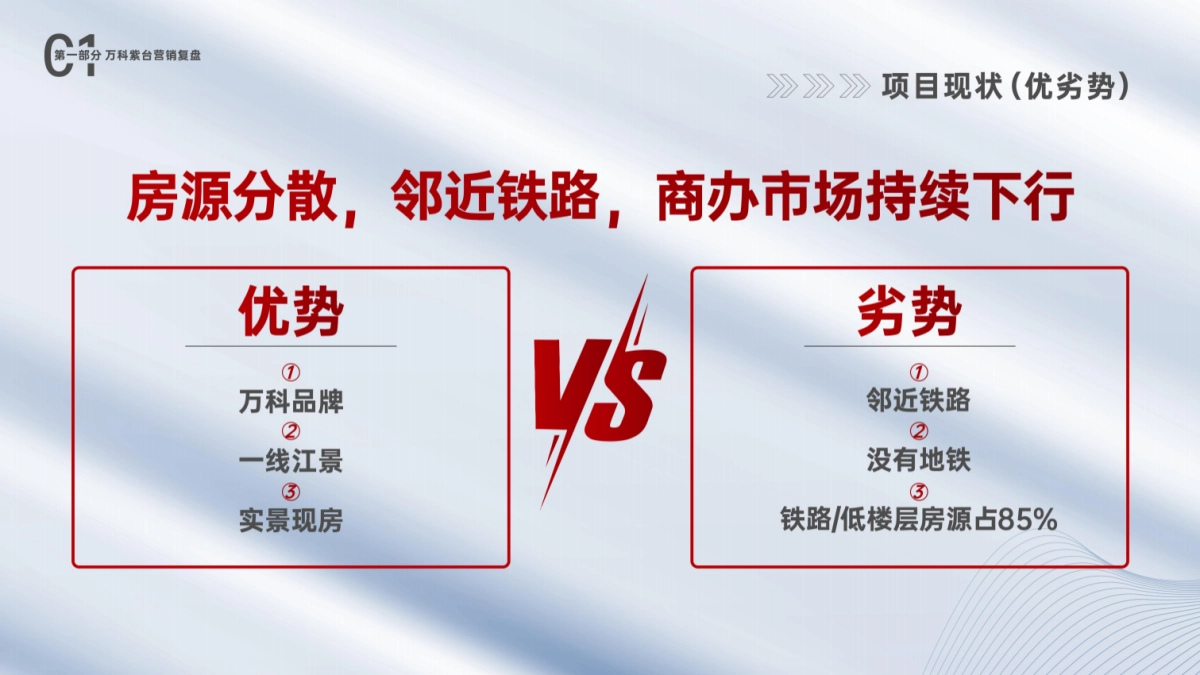 长沙三合-万科紫台地产项目营销复盘_第4页
