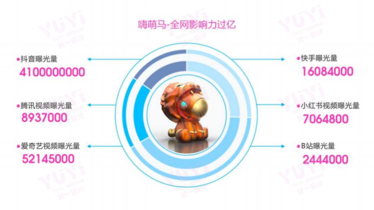 《嗨萌马·撒欢一夏》主题巡展全国首展夏季美陈包装方案_第5页