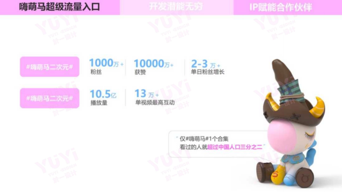 《嗨萌马·撒欢一夏》主题巡展全国首展夏季美陈包装方案_第6页