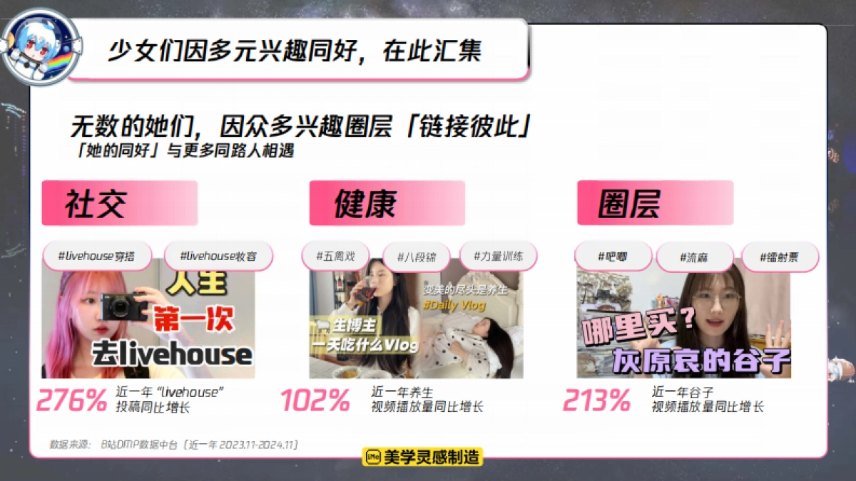 B站618直播&内容IP整合营销方案_第5页