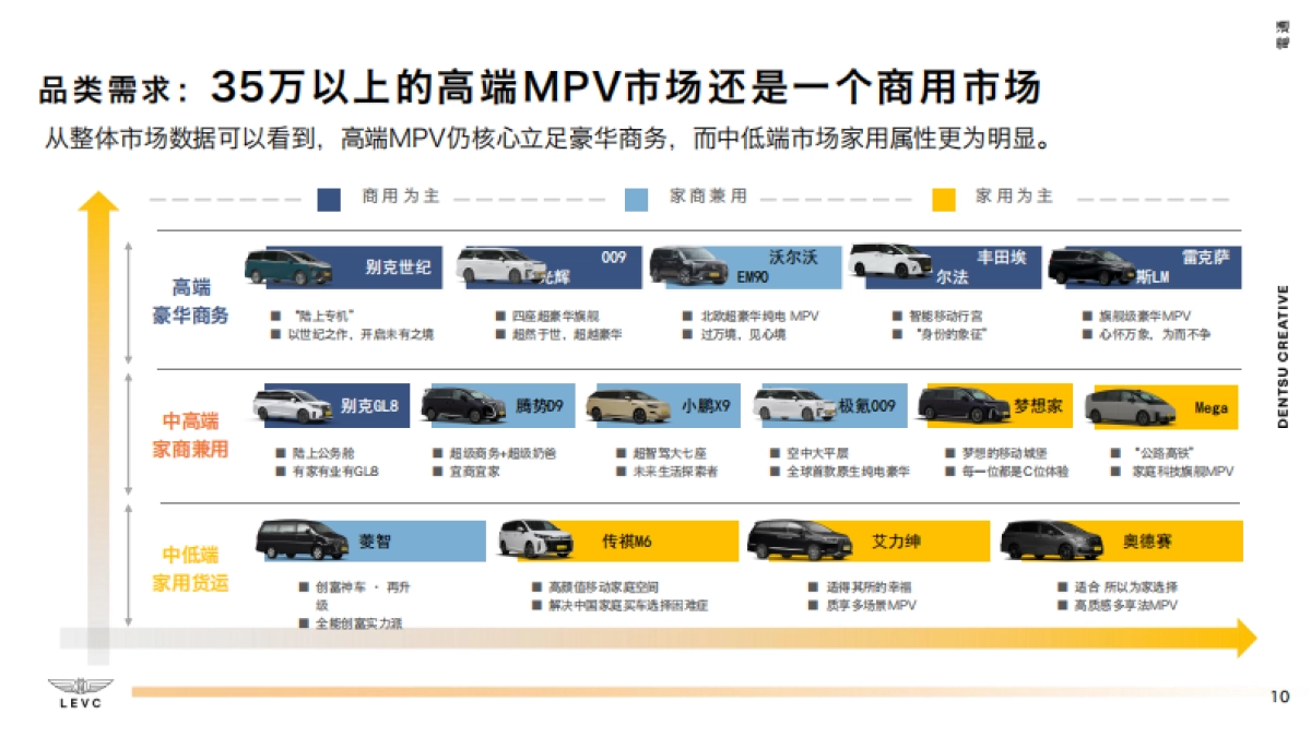 L380 9-11月用户发展整合传播策略及规划_第10页