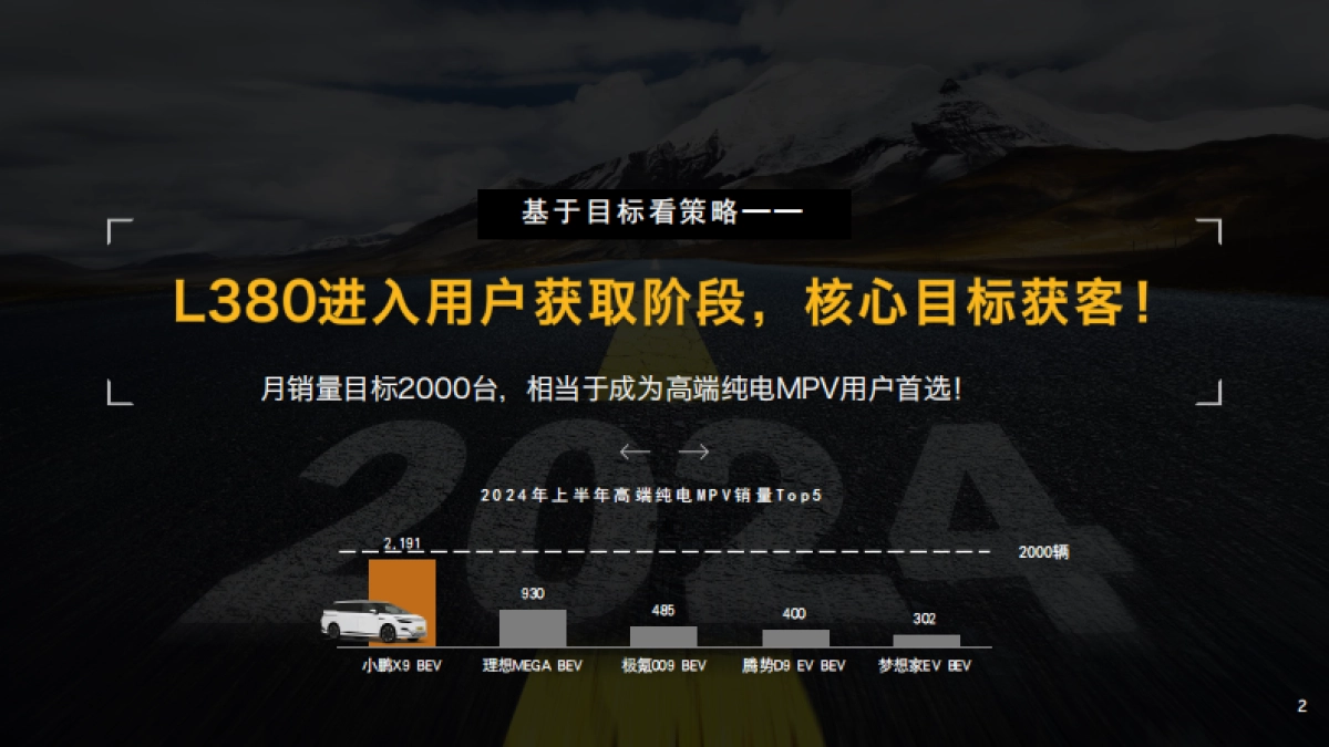 L380 9-11月用户发展整合传播策略及规划_第2页