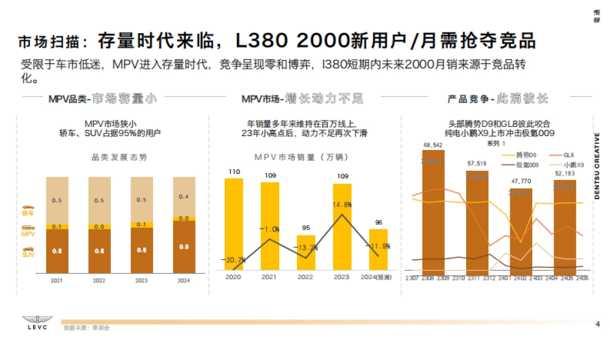 L380 9-11月用户发展整合传播策略及规划_第4页