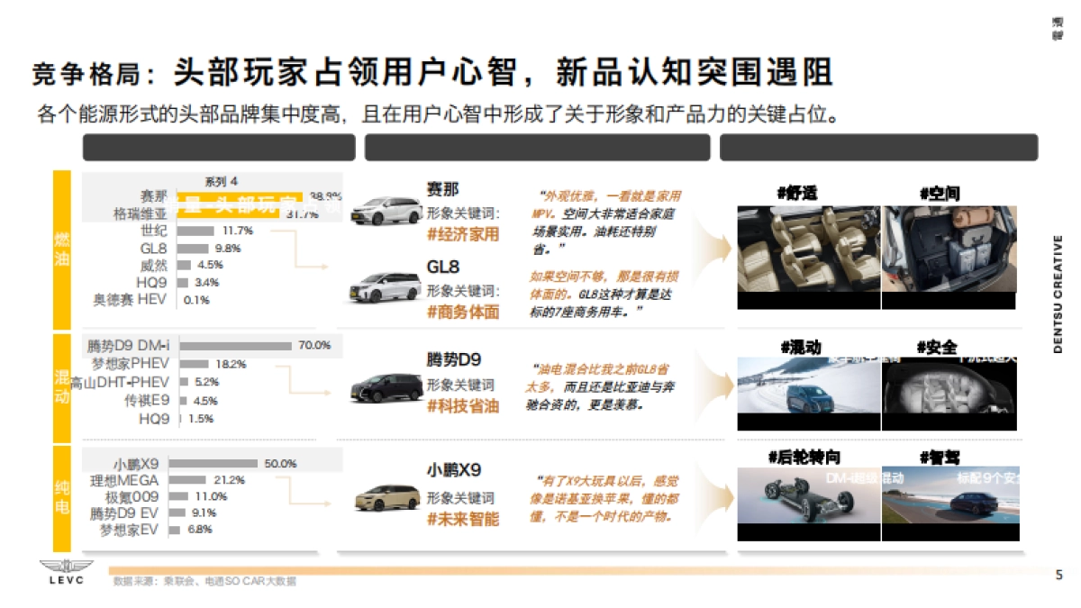 L380 9-11月用户发展整合传播策略及规划_第5页