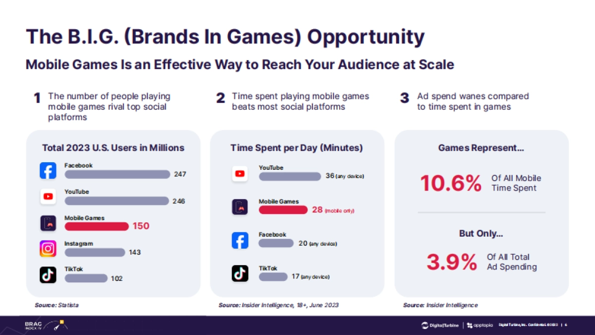 游戏品牌机遇报告_第6页