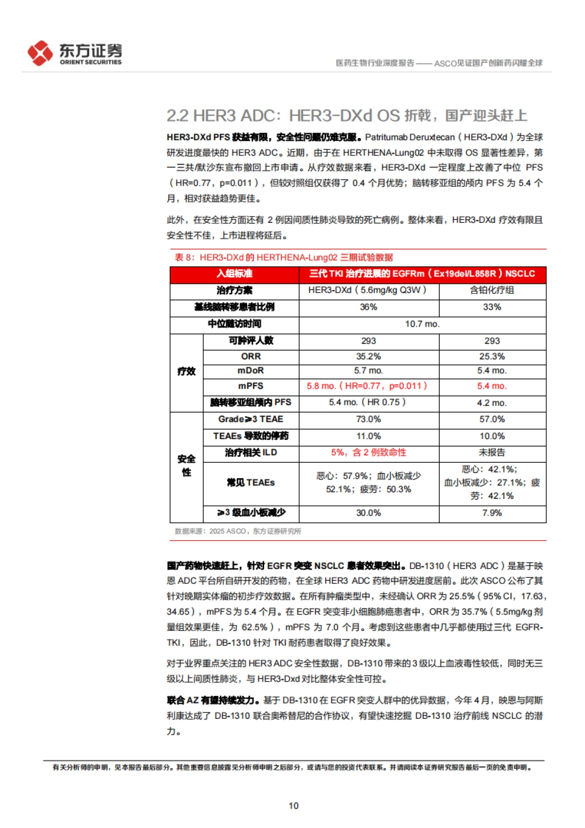 医药生物行业深度报告：2025ASCO部分重点研究梳理-ASCO见证国产创新药闪耀全球_第10页