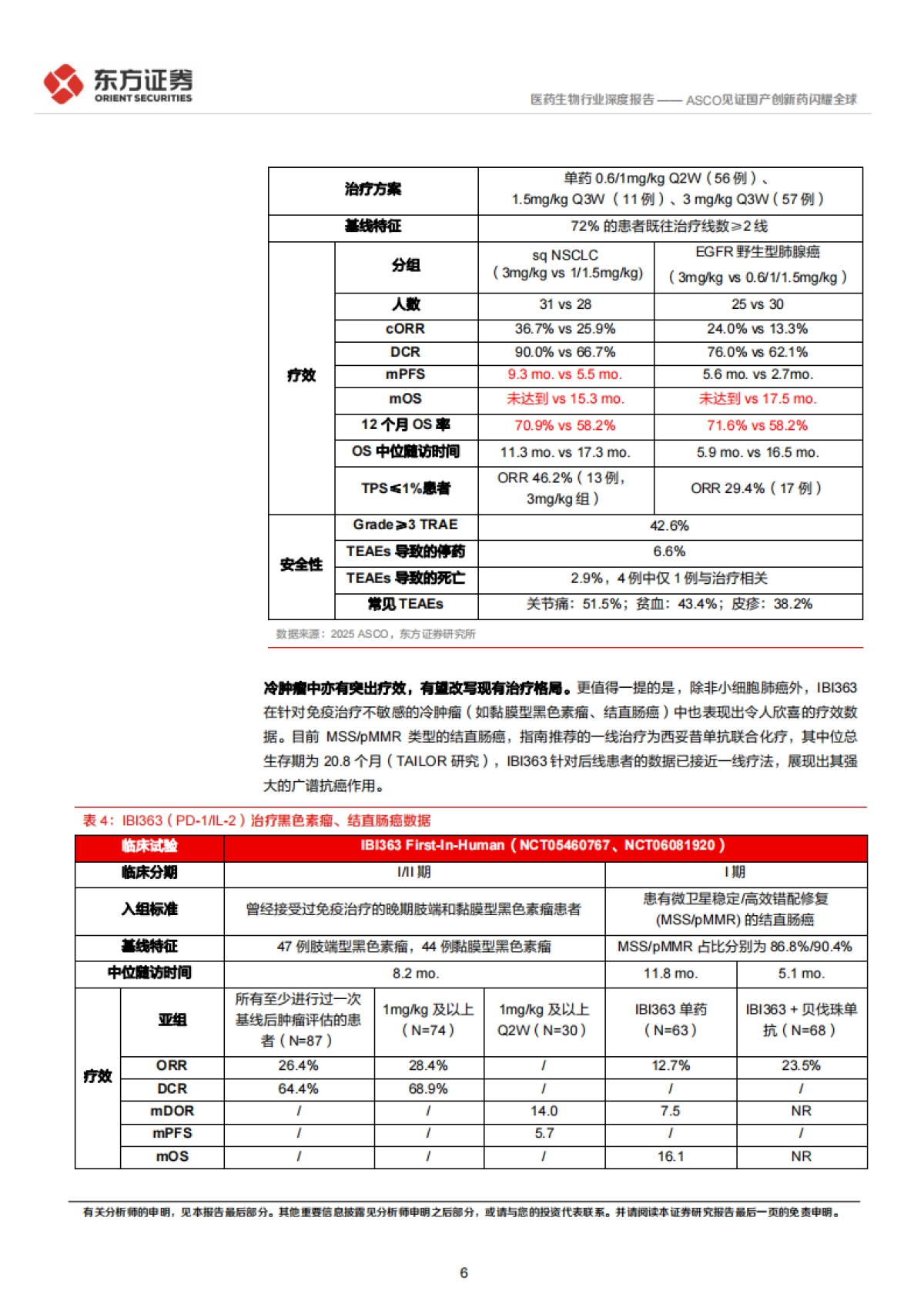 医药生物行业深度报告：2025ASCO部分重点研究梳理-ASCO见证国产创新药闪耀全球_第6页