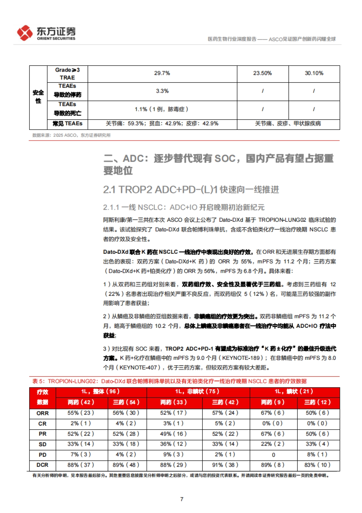 医药生物行业深度报告：2025ASCO部分重点研究梳理-ASCO见证国产创新药闪耀全球_第7页