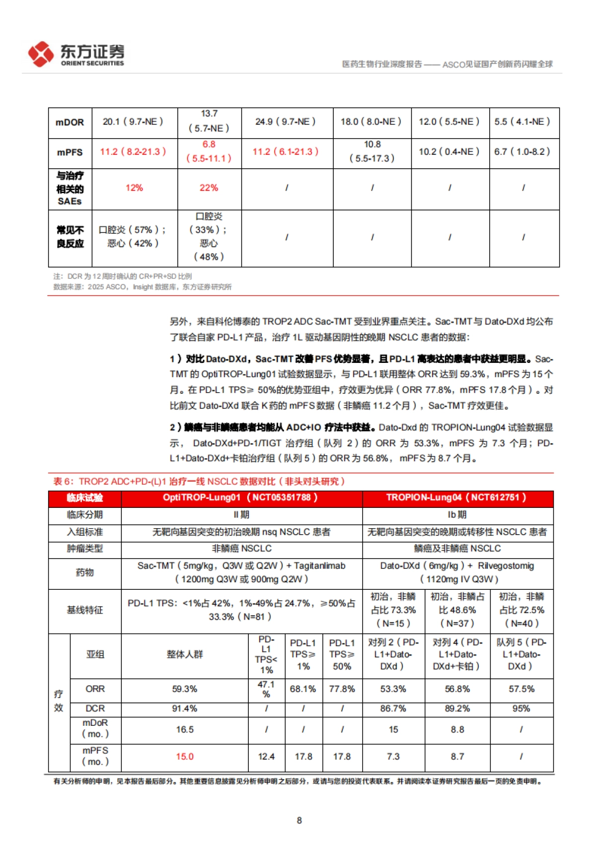 医药生物行业深度报告：2025ASCO部分重点研究梳理-ASCO见证国产创新药闪耀全球_第8页