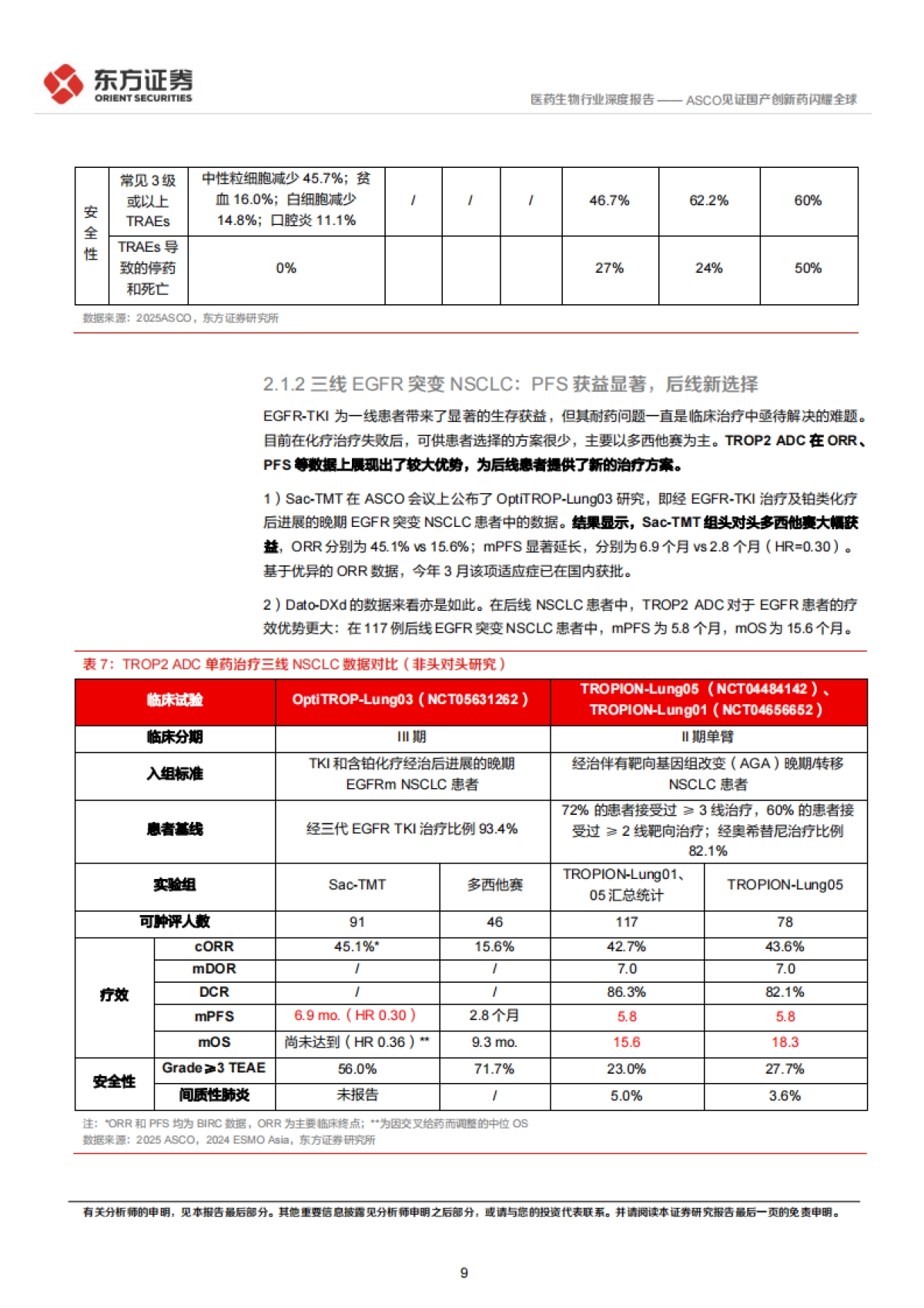 医药生物行业深度报告：2025ASCO部分重点研究梳理-ASCO见证国产创新药闪耀全球_第9页