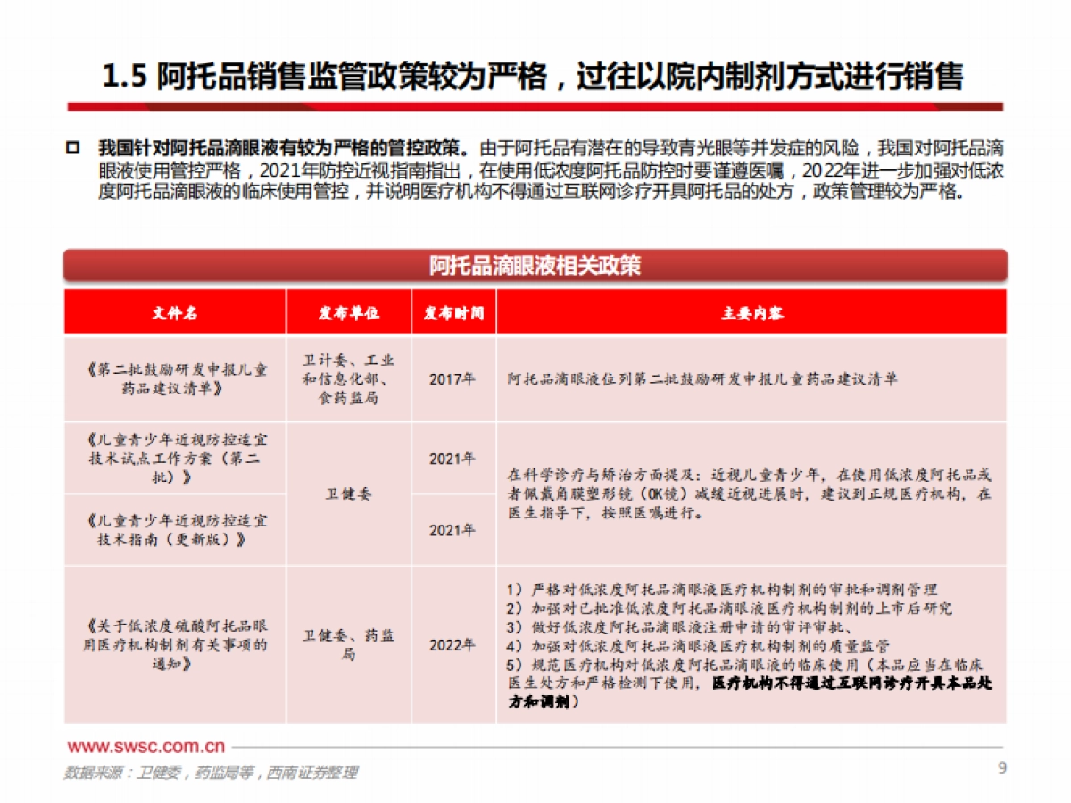 医药生物:从阿托品看近视防控市场_第10页