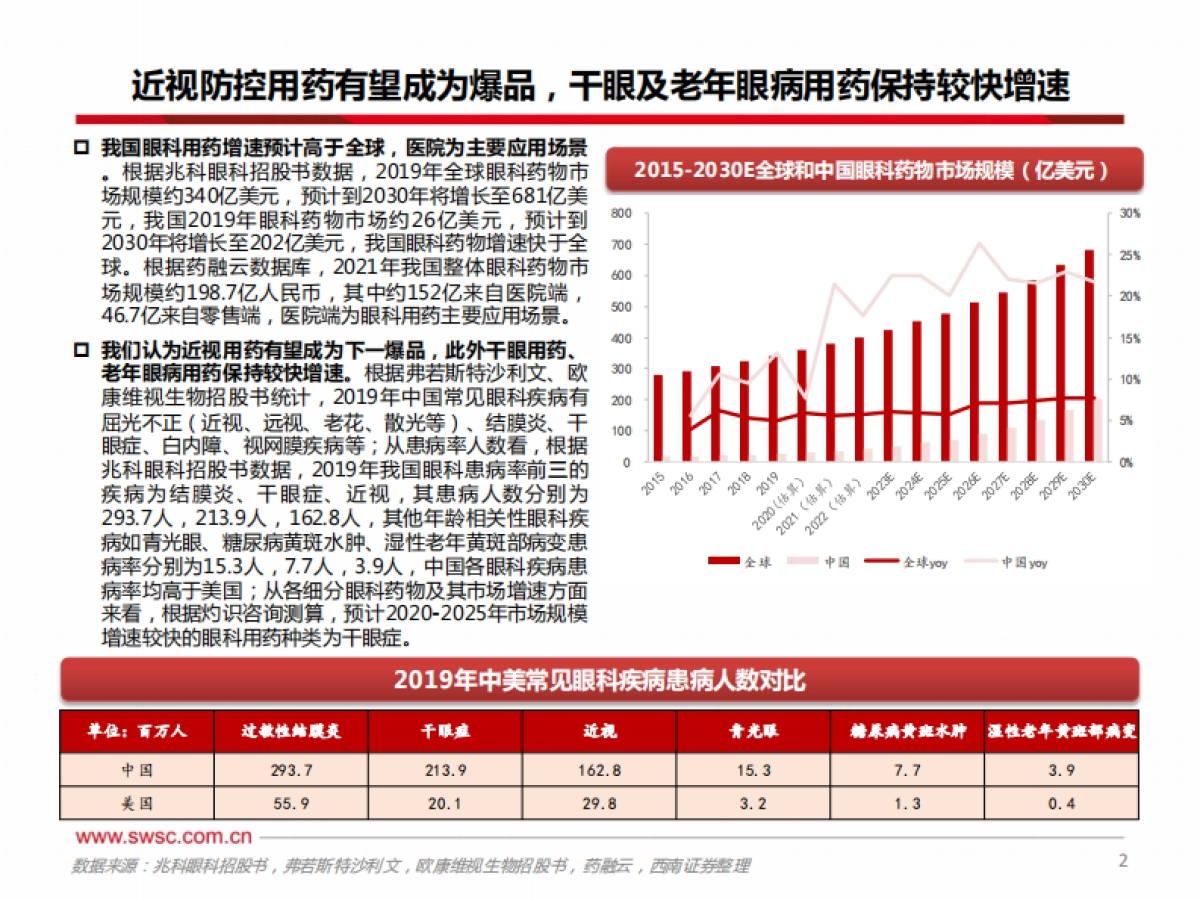 医药生物:从阿托品看近视防控市场_第3页