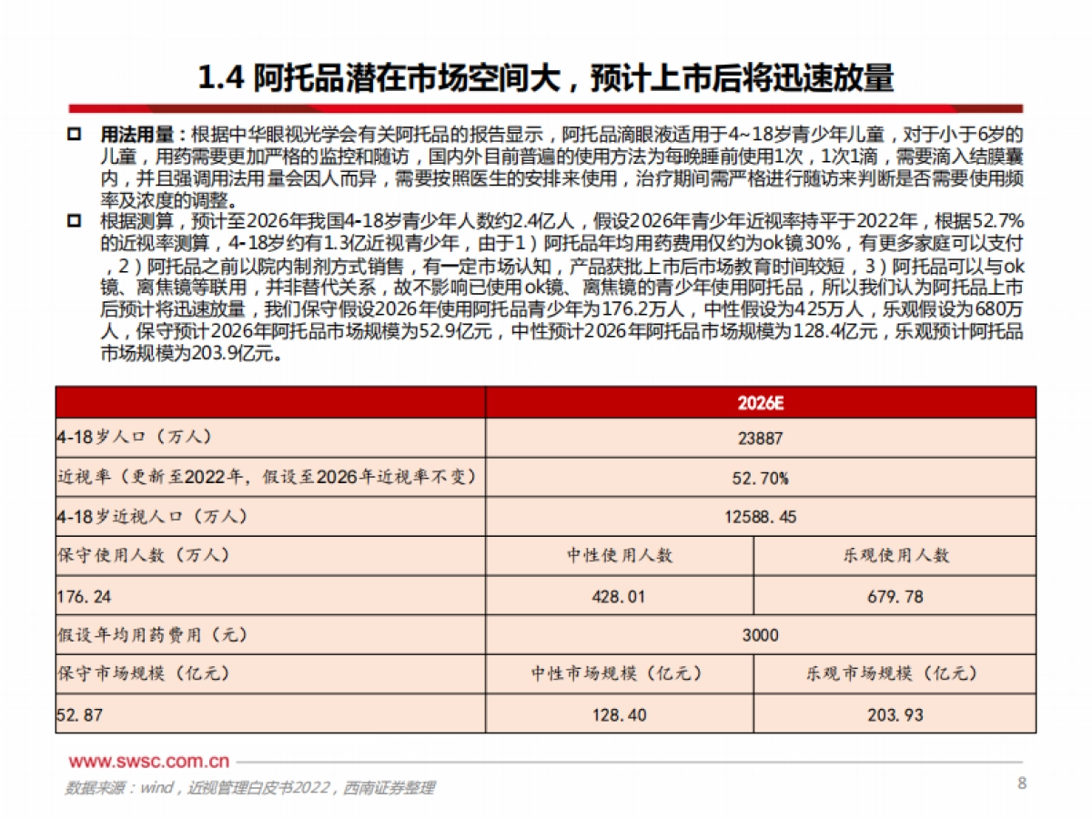 医药生物:从阿托品看近视防控市场_第9页