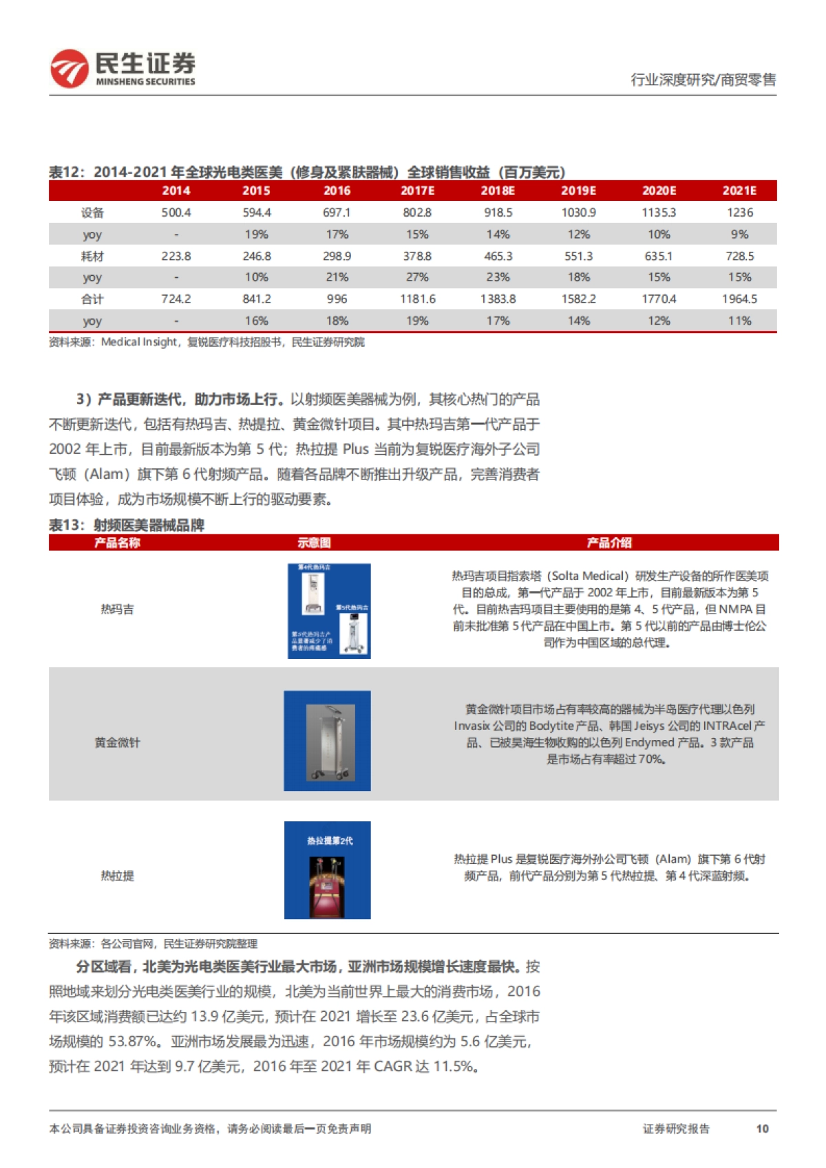 医美行业深度报告:御风而行,光电医美如日方升_第10页